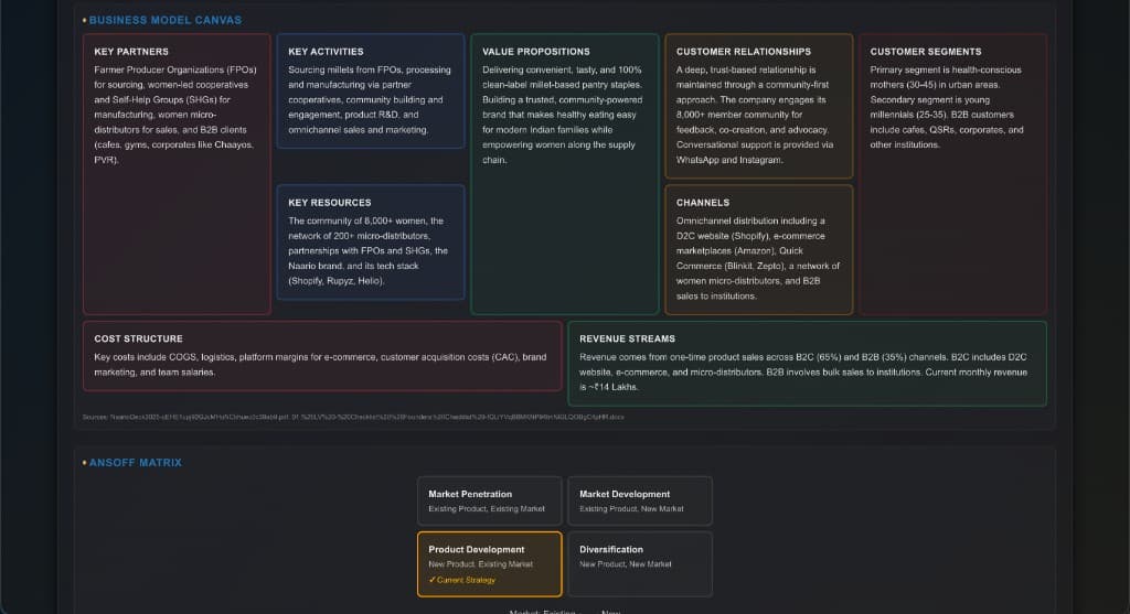 Startup-Analyst-XI screenshot 3